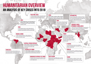 Humanitarian Crises 2017 Map
